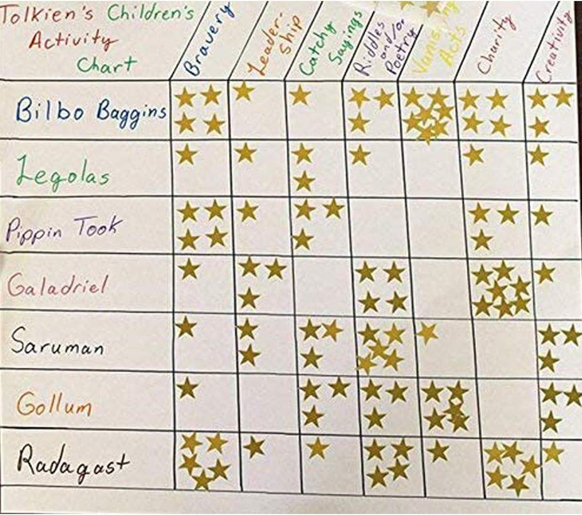 (1000PCS | 3/4 Inch) Metallic Gold Star Stickers - School Mini Reward Star Stickers - Glitter Foil Stars Self Adhesive Labels - Teacher Supplies - Christmas Decor Scrapbooking Decals